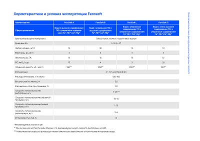 AWT FeroSoft ABLC Характеристики